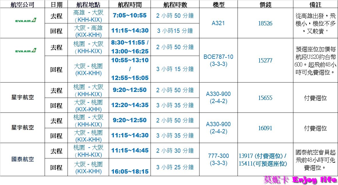 【日本行前準備】*京都大阪自由行行前準備*,包含航班,住宿,嵐山小火車,餐廳預訂,必備app,入境卡海關單,Visit Japan Web填寫等。 7 【日本行前準備】*京都大阪自由行行前準備*,包含航班,住宿,嵐山小火車,餐廳預訂,必備app,入境卡海關單,Visit Japan Web填寫等。