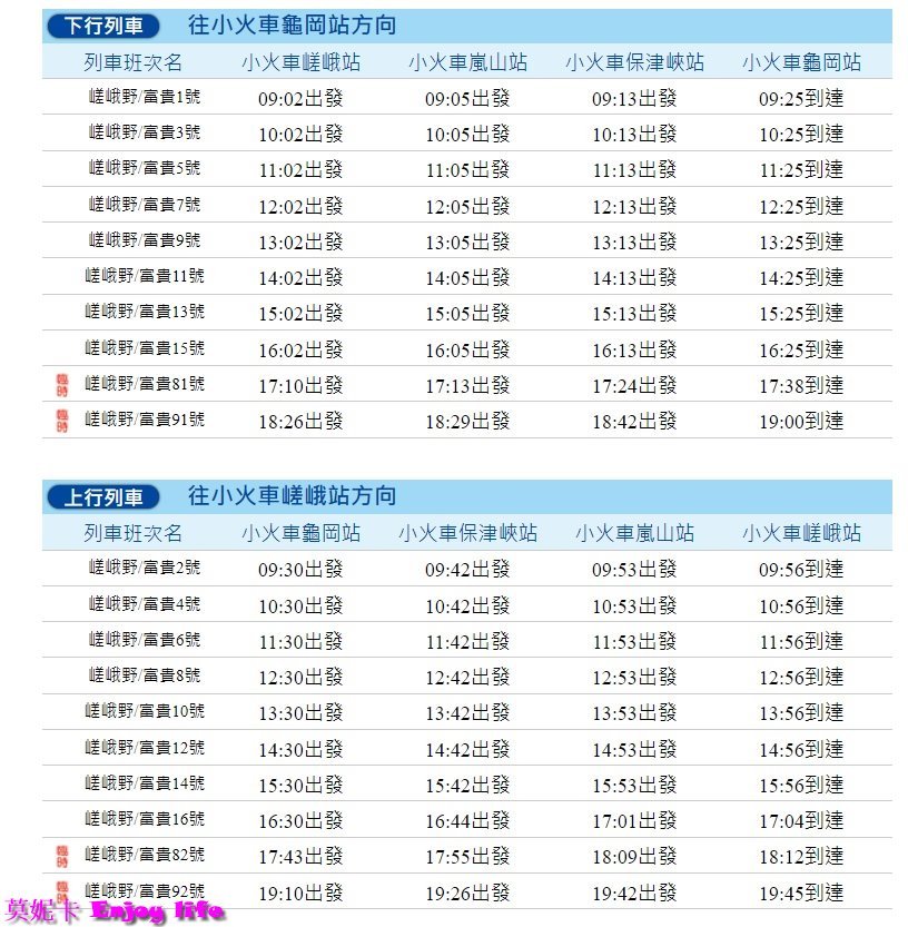 【日本行前準備】*京都大阪自由行行前準備*,包含航班,住宿,嵐山小火車,餐廳預訂,必備app,入境卡海關單,Visit Japan Web填寫等。 12 【日本行前準備】*京都大阪自由行行前準備*,包含航班,住宿,嵐山小火車,餐廳預訂,必備app,入境卡海關單,Visit Japan Web填寫等。
