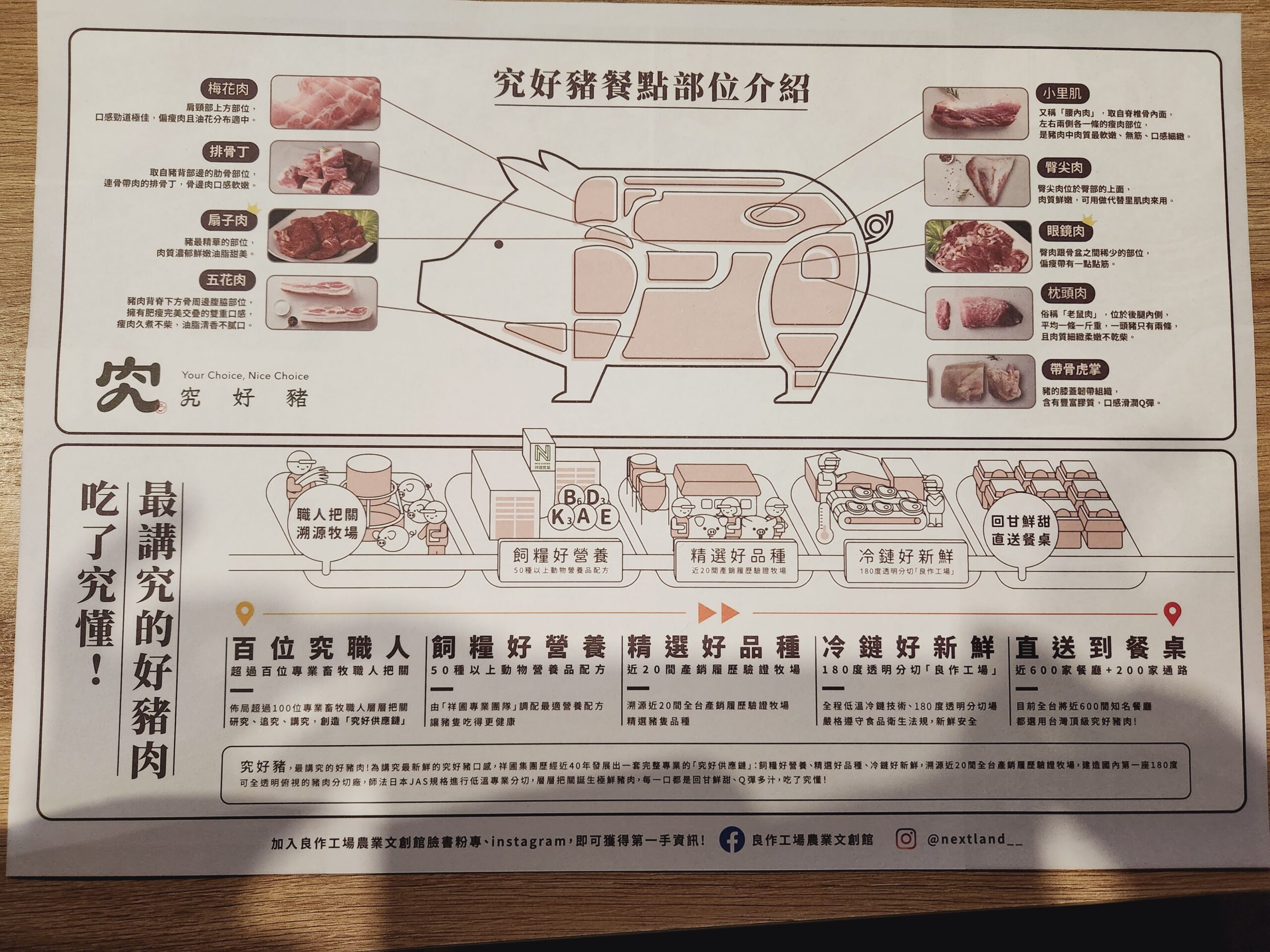【雲林景點】*良作工場農業文創館*豬肉文創觀光工廠,究挑食有好吃的豬肉餐,還有究市集。 5 【雲林景點】*良作工場農業文創館*豬肉文創觀光工廠,究挑食有好吃的豬肉餐,還有究市集。