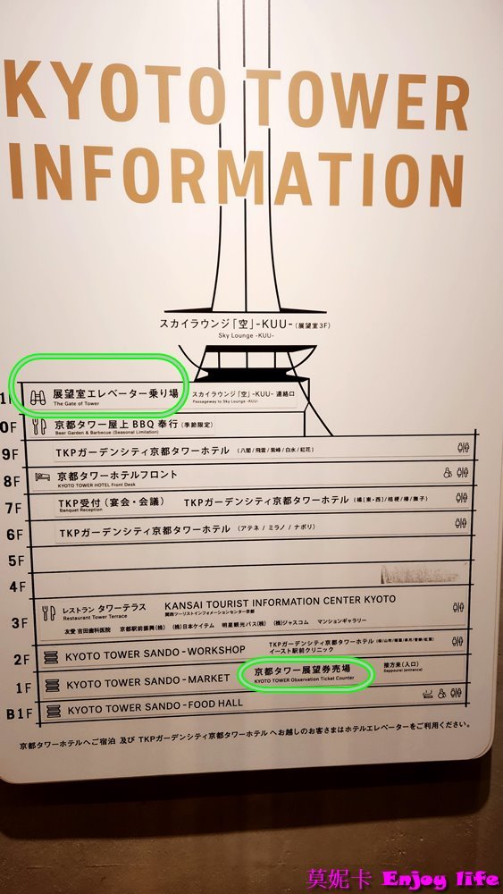 【京都景點】*京都塔*,京都最高樓建築,就在京都車站旁,可以來京都塔展望台欣賞京都的白天景色或夜景,B1有美食街,1F有販賣京都特產還有星巴克!!! 5 【京都景點】*京都塔*,京都最高樓建築,就在京都車站旁,可以來京都塔展望台欣賞京都的白天景色或夜景,B1有美食街,1F有販賣京都特產還有星巴克!!!