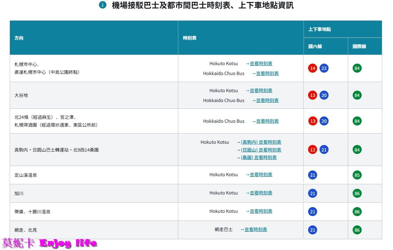 【北海道自由行必看】新千歲機場出入境攻略＆新千歲機場到札幌交通全解析！
