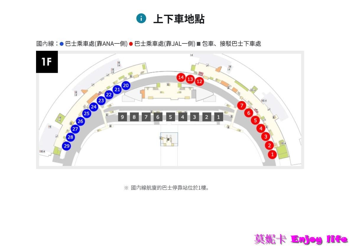 【北海道自由行必看】新千歲機場出入境攻略＆新千歲機場到札幌交通全解析！