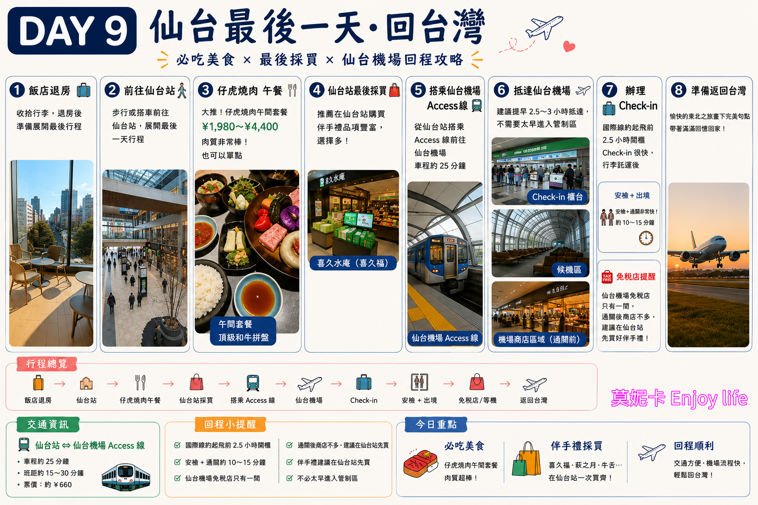 日本東北冬季自由行攻略｜仙台進出9天行程規劃