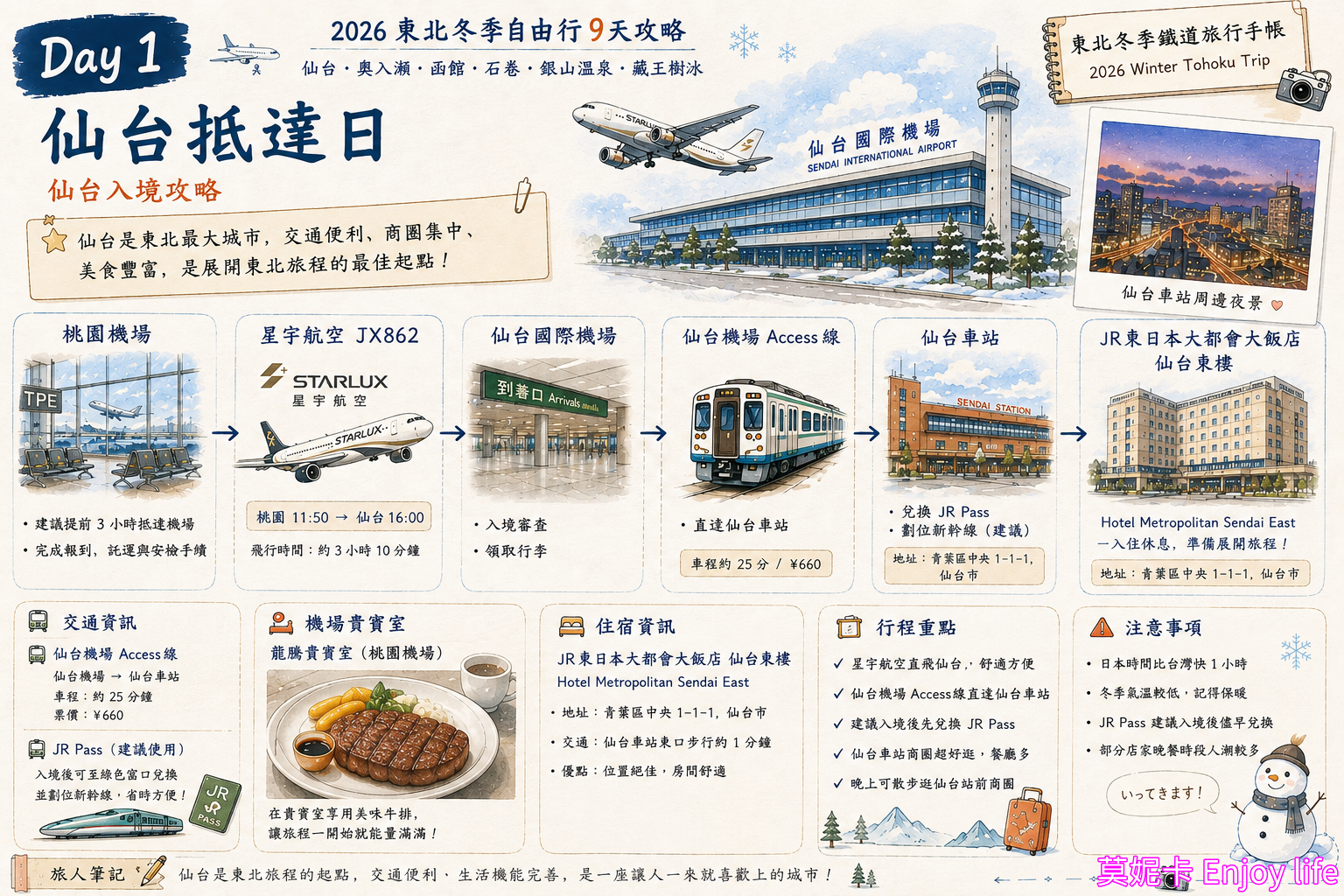 日本東北冬季自由行攻略｜仙台進出9天行程規劃
