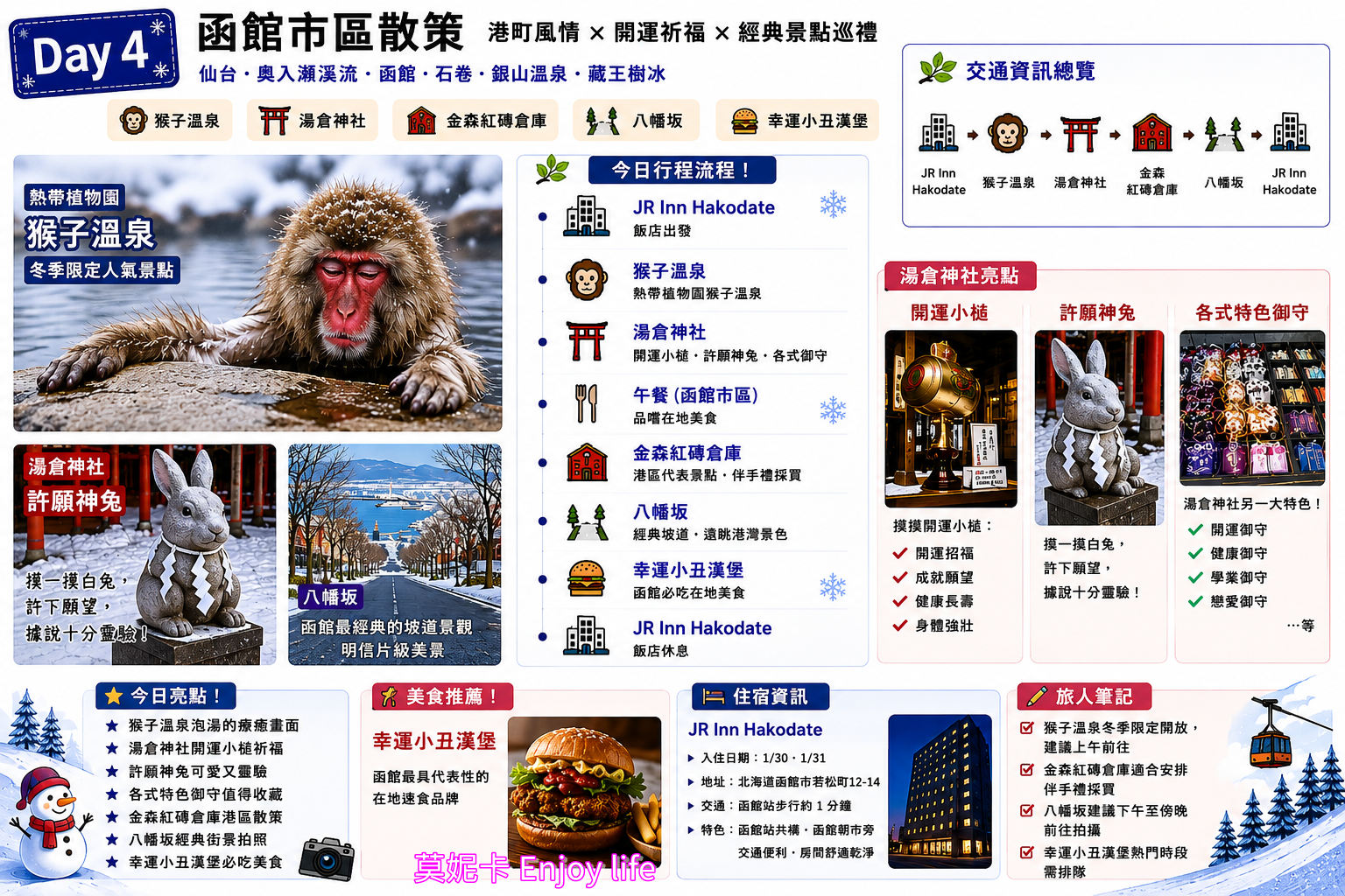 日本東北冬季自由行攻略｜仙台進出9天行程規劃