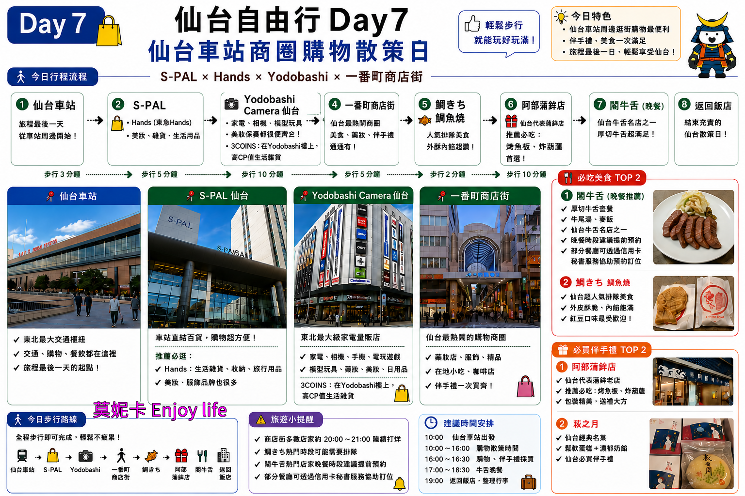 日本東北冬季自由行攻略｜仙台進出9天行程規劃